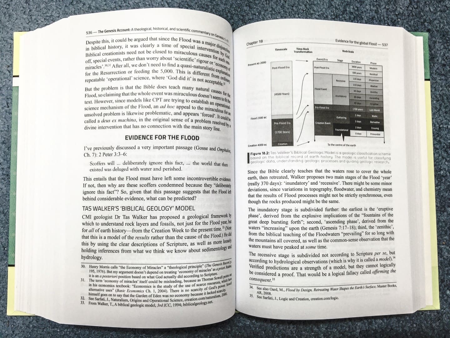 The Genesis Account Book by Dr. Jonathan Sarfati | CMI - Apologetics - Image 6